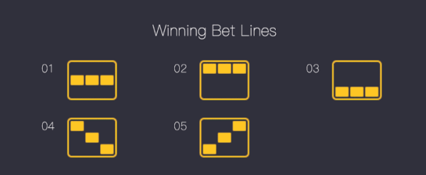Betting api