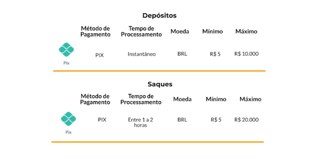 O que é sportingbet